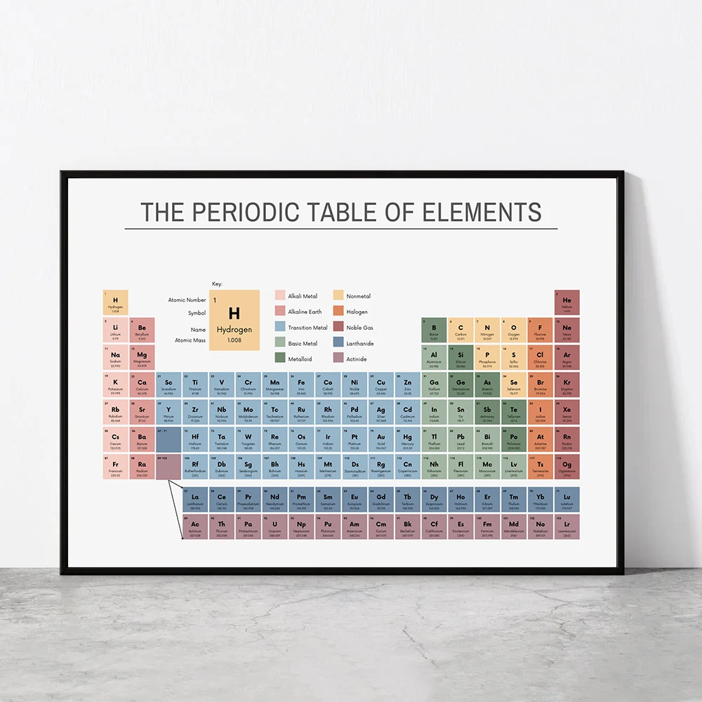 Periodic Table of Elements Che - Home Office Desk Ideas recension och pris